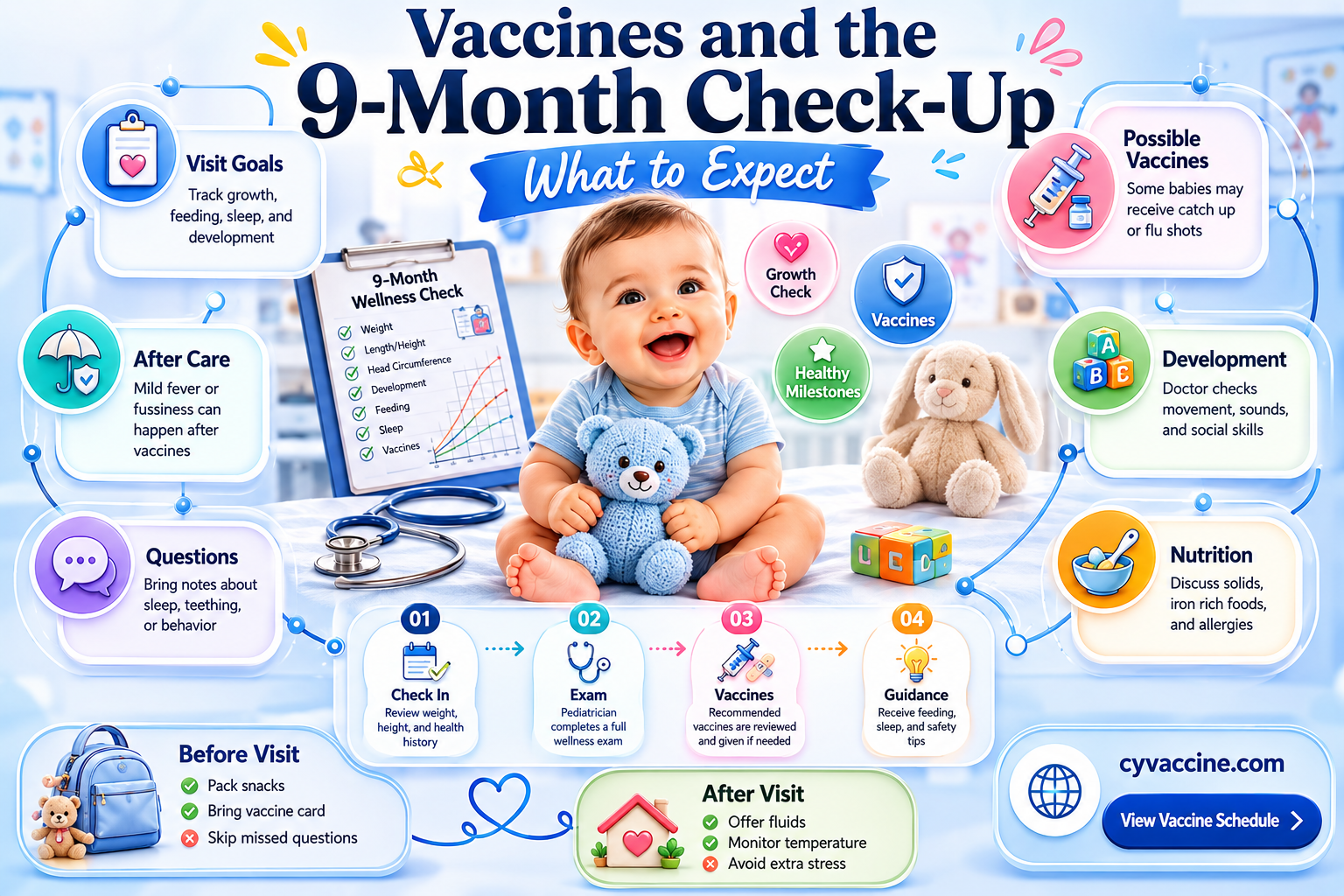 are there vaccines at 9 month check up