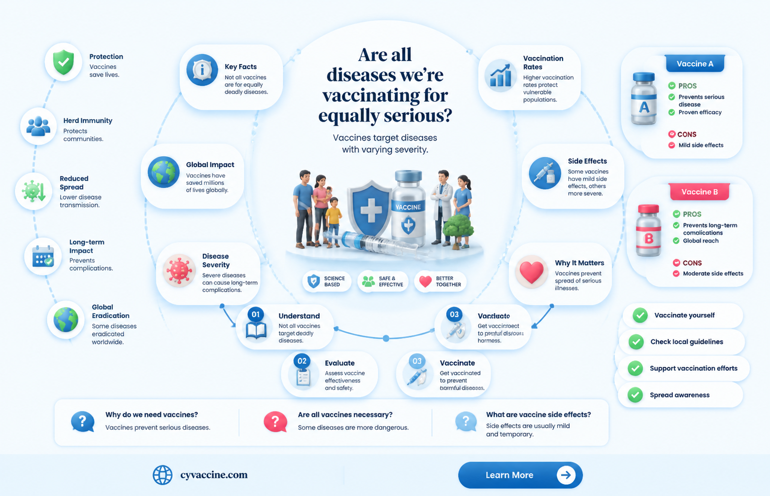 are all diseases serious that we are being vaccinated for