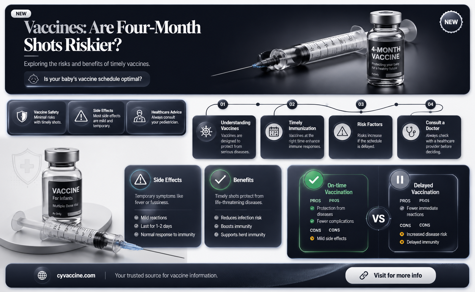 are 4 month vaccines worse than 2 month