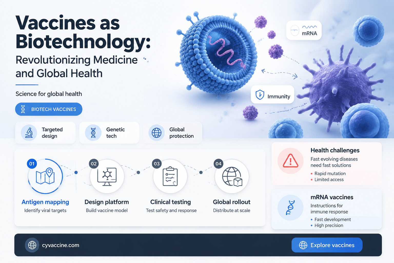 are vaccines a biotechnology in medicine