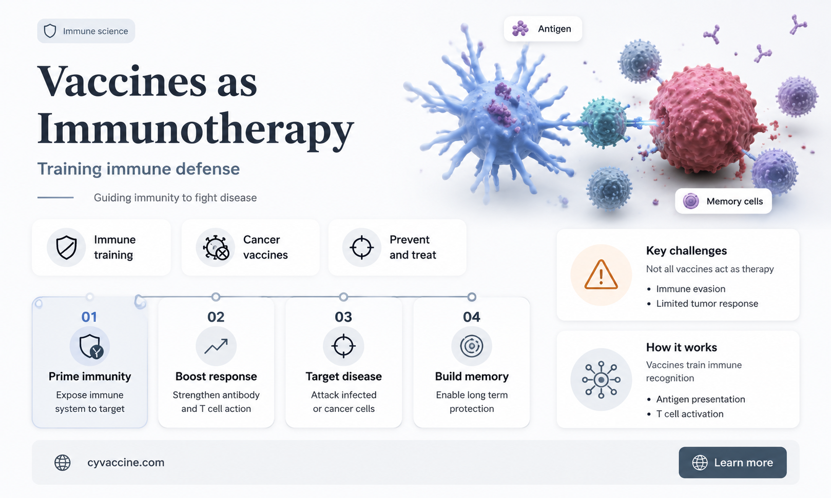are vaccines a form of immunotherapy