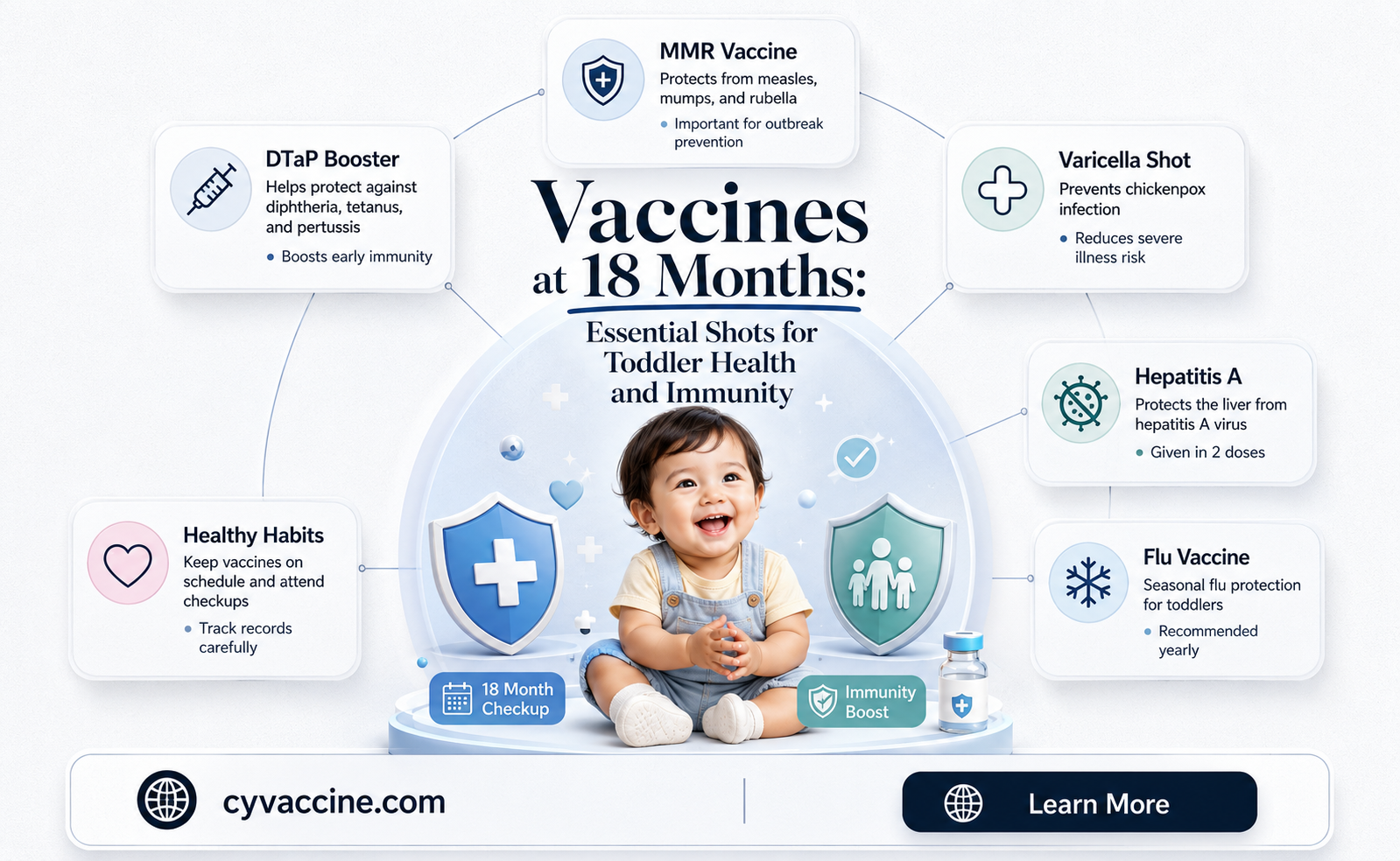 are there vaccines at 18 months
