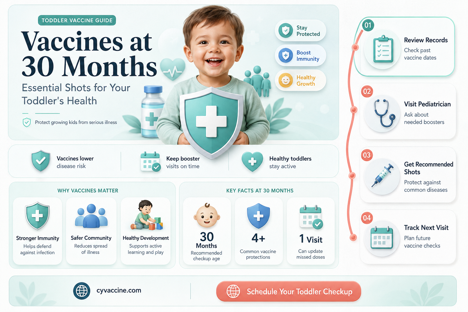 are there vaccines at 30 months