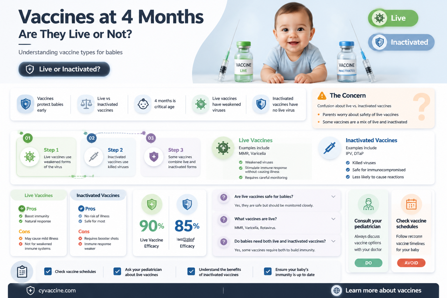 are any of the 4 month vaccines live