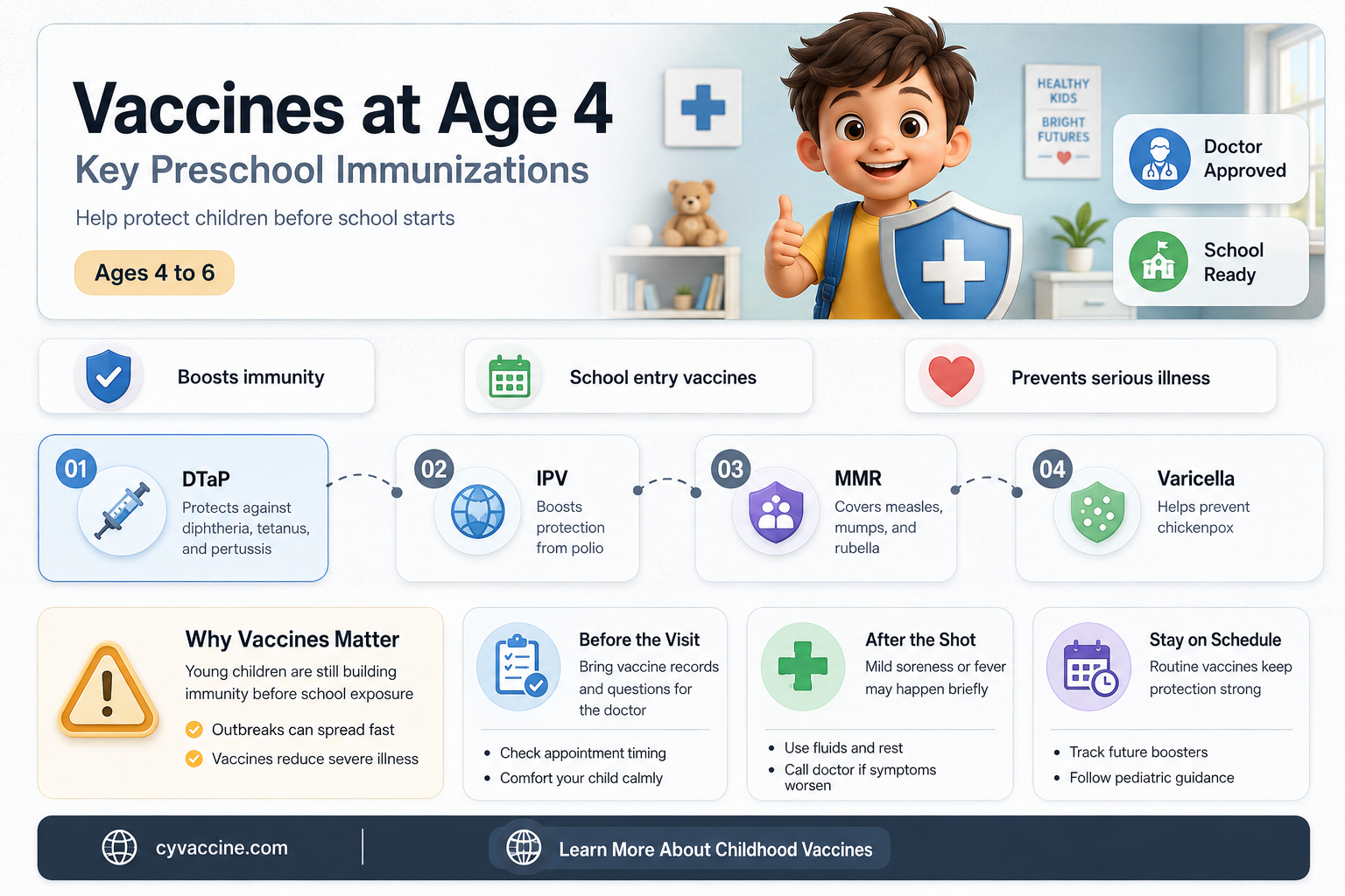 are there vaccines at age 4