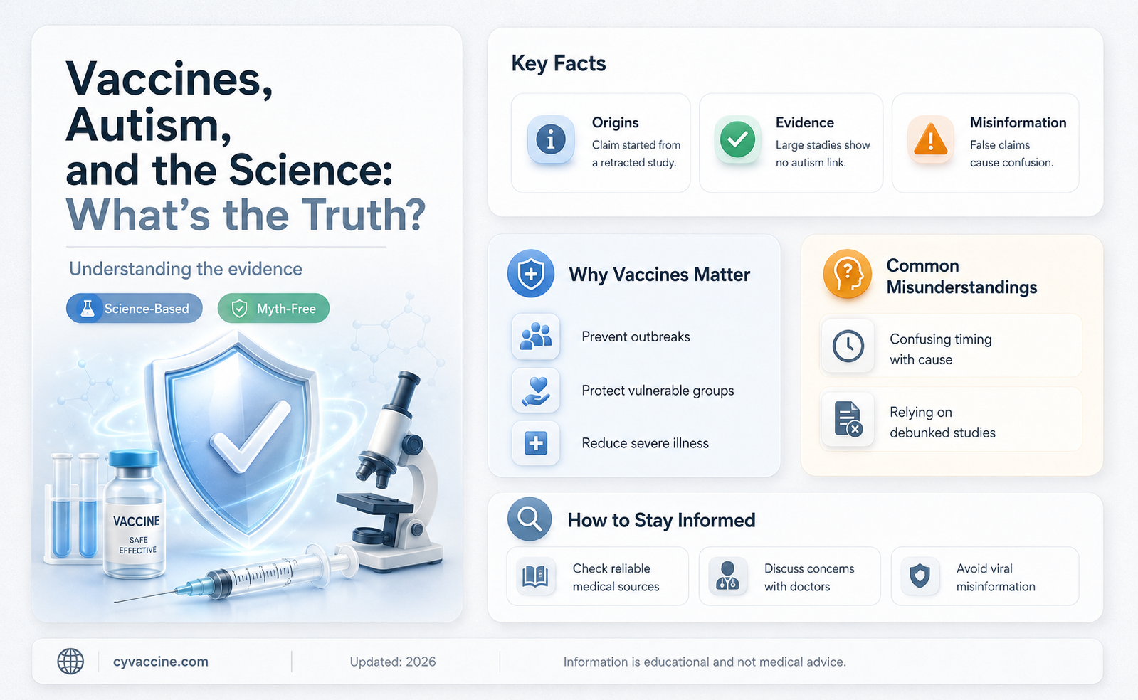 are there reputable studies that link vaccines to autism
