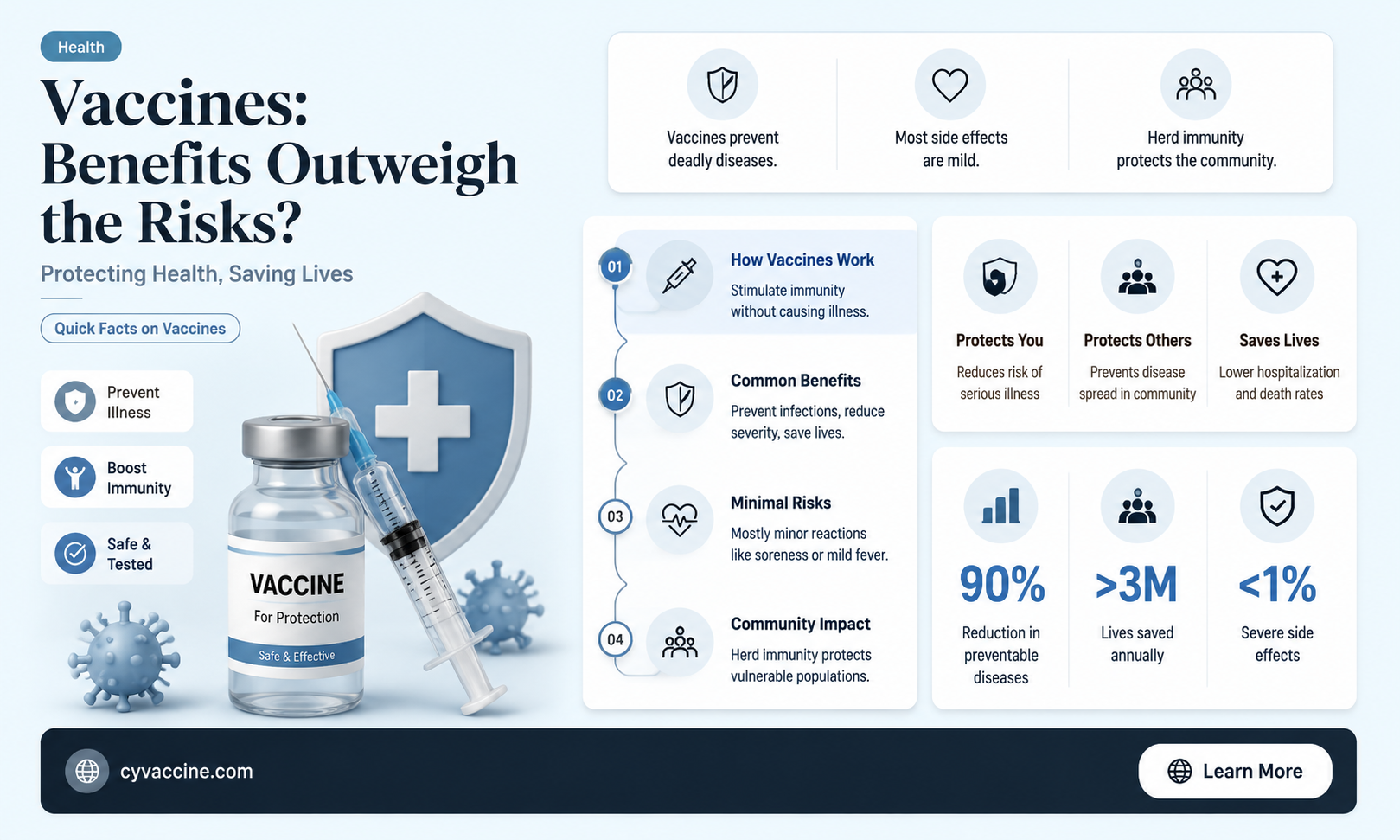 are the benefits of vaccines worth the risk