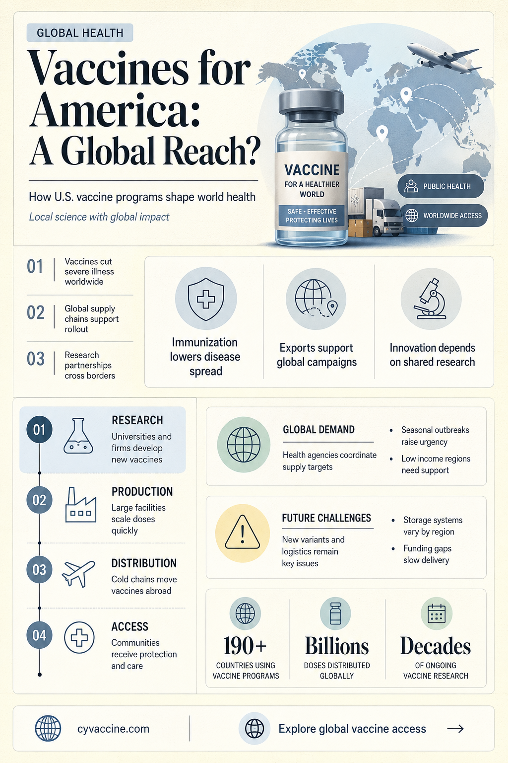 are the vaccines for america made for the whole world