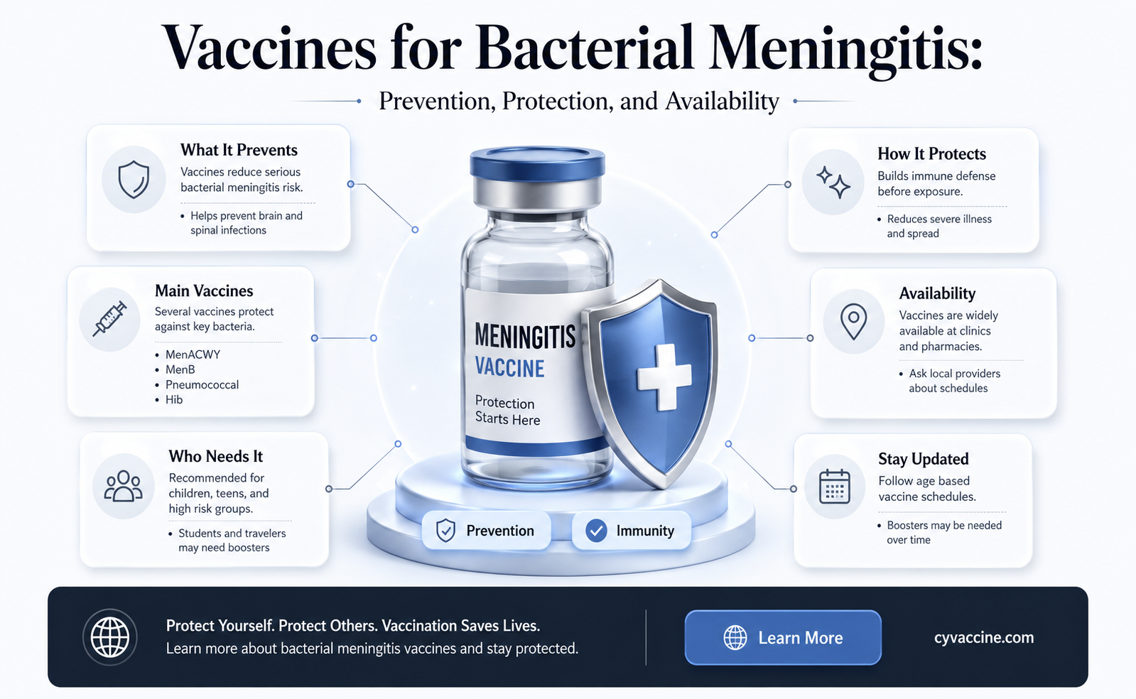 are there vaccines for bacterial meningitis