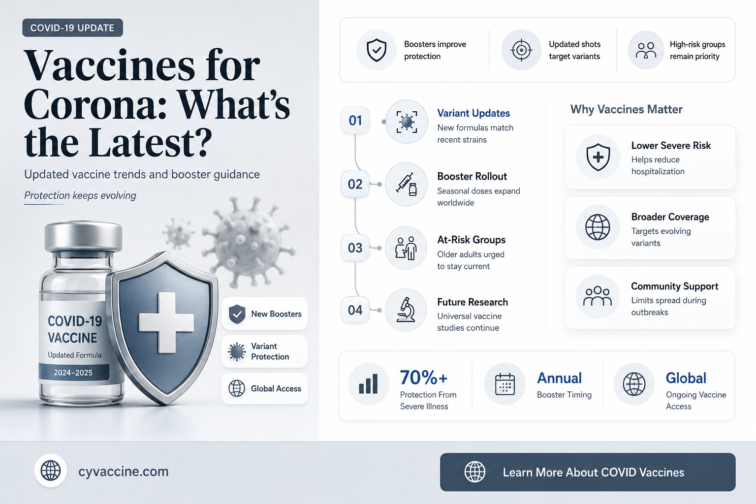are there any vaccines for any corona virus