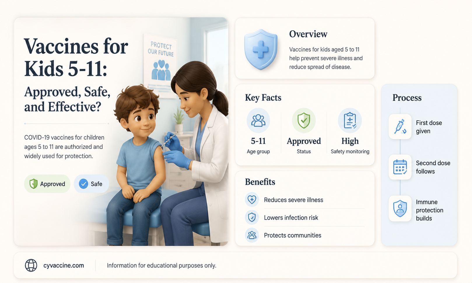 are vaccines approved for 5-11