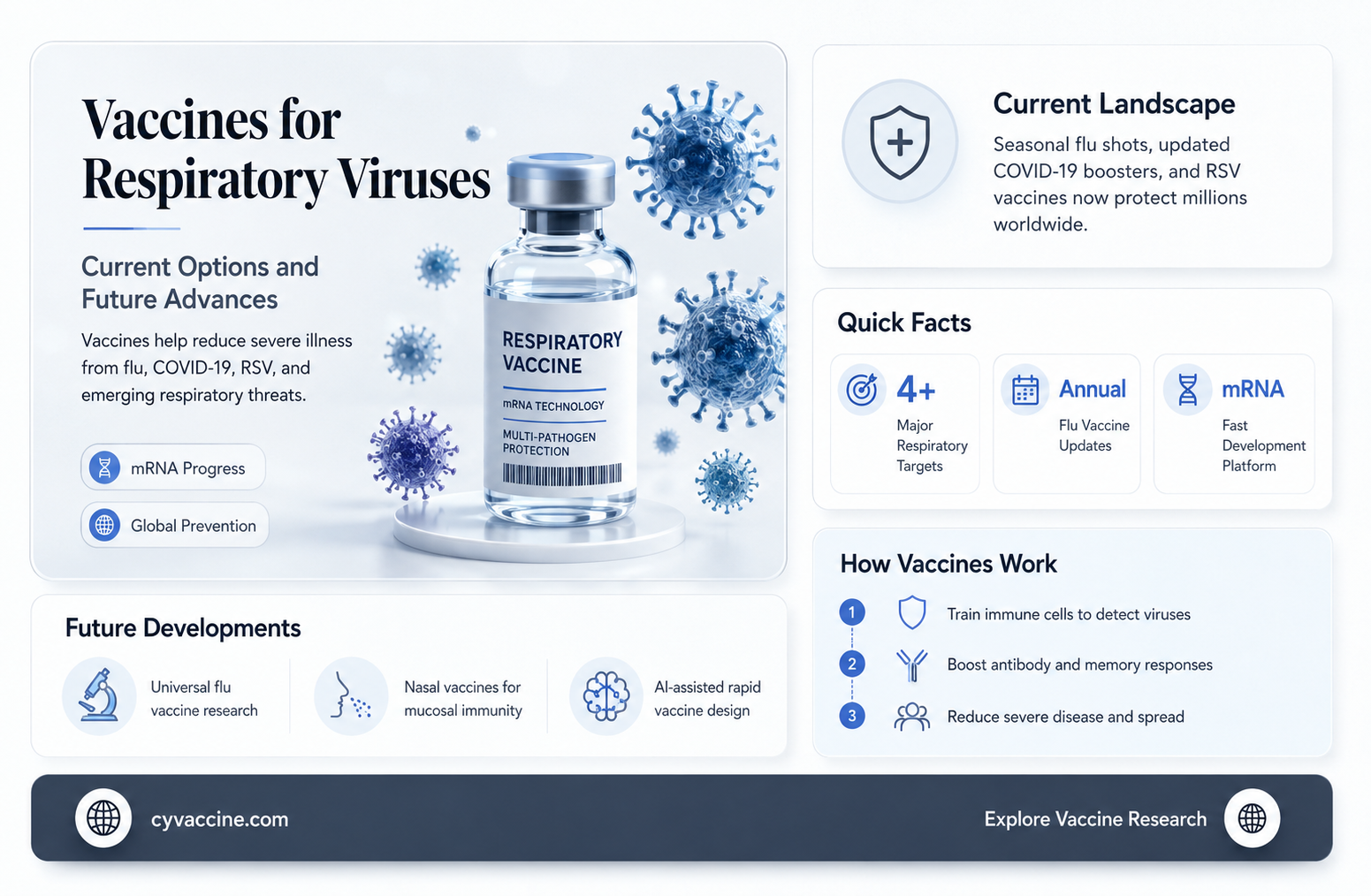 are there vaccines for respiratory viruses