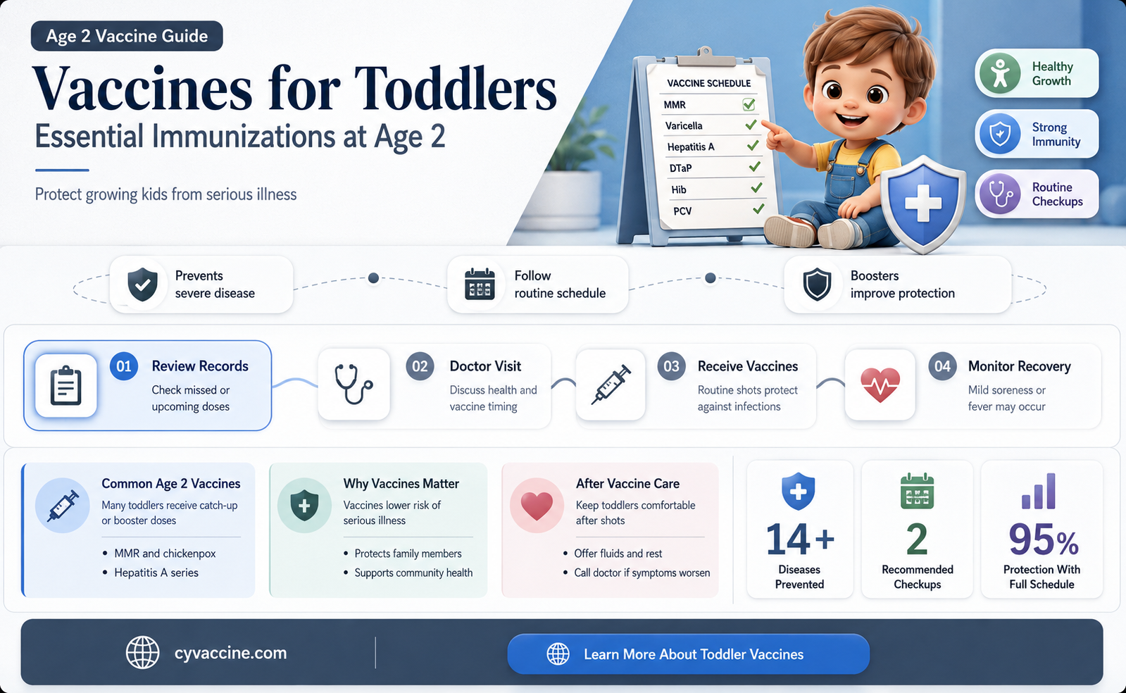 are there vaccines at age 2