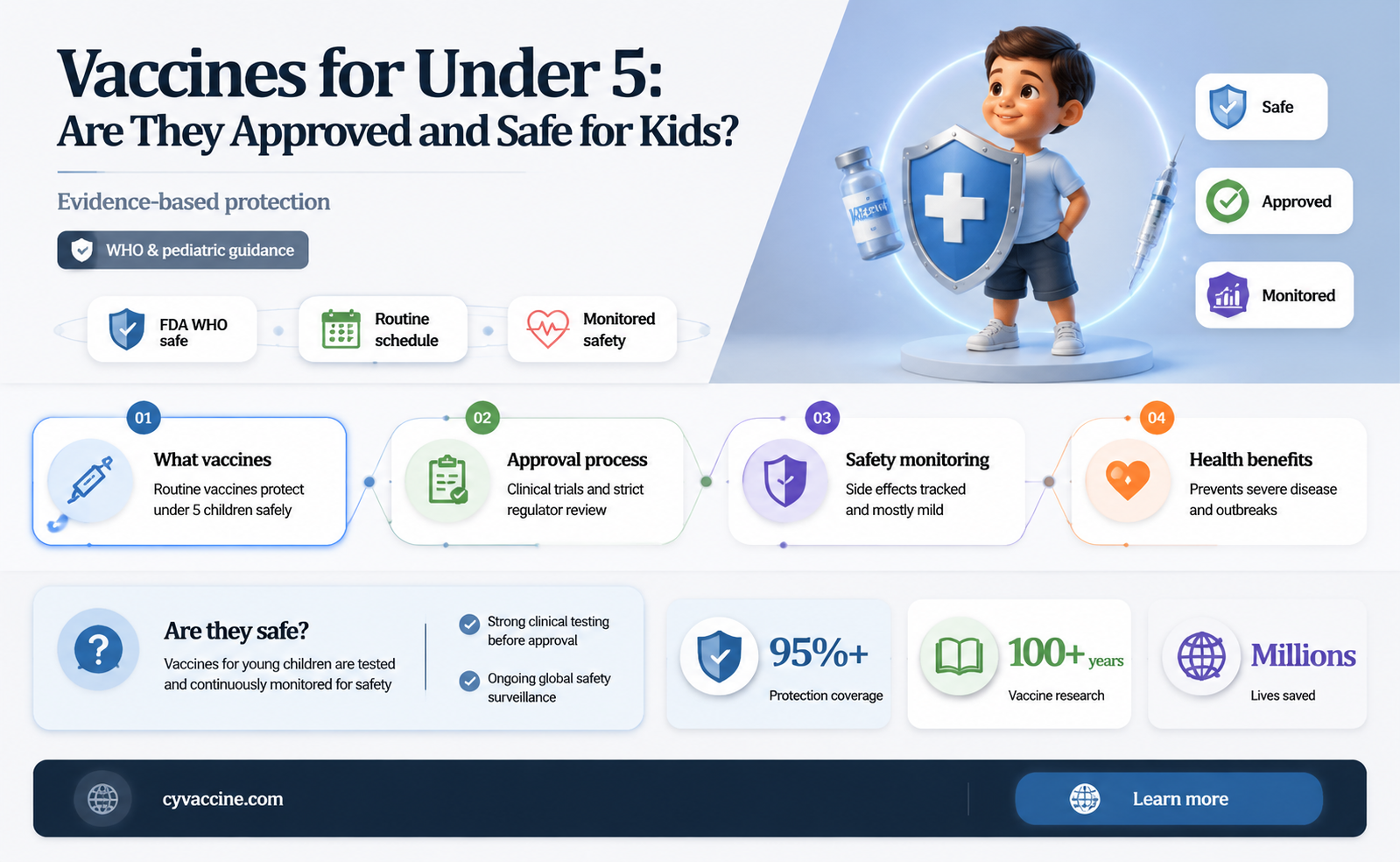 are vaccines approved for under 5
