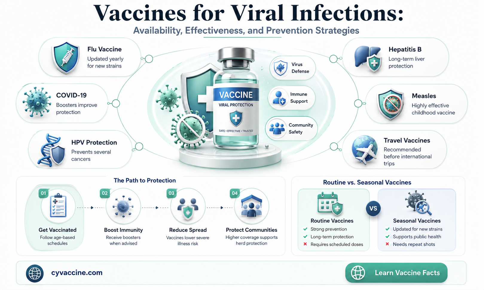 are there vaccines for viral infections