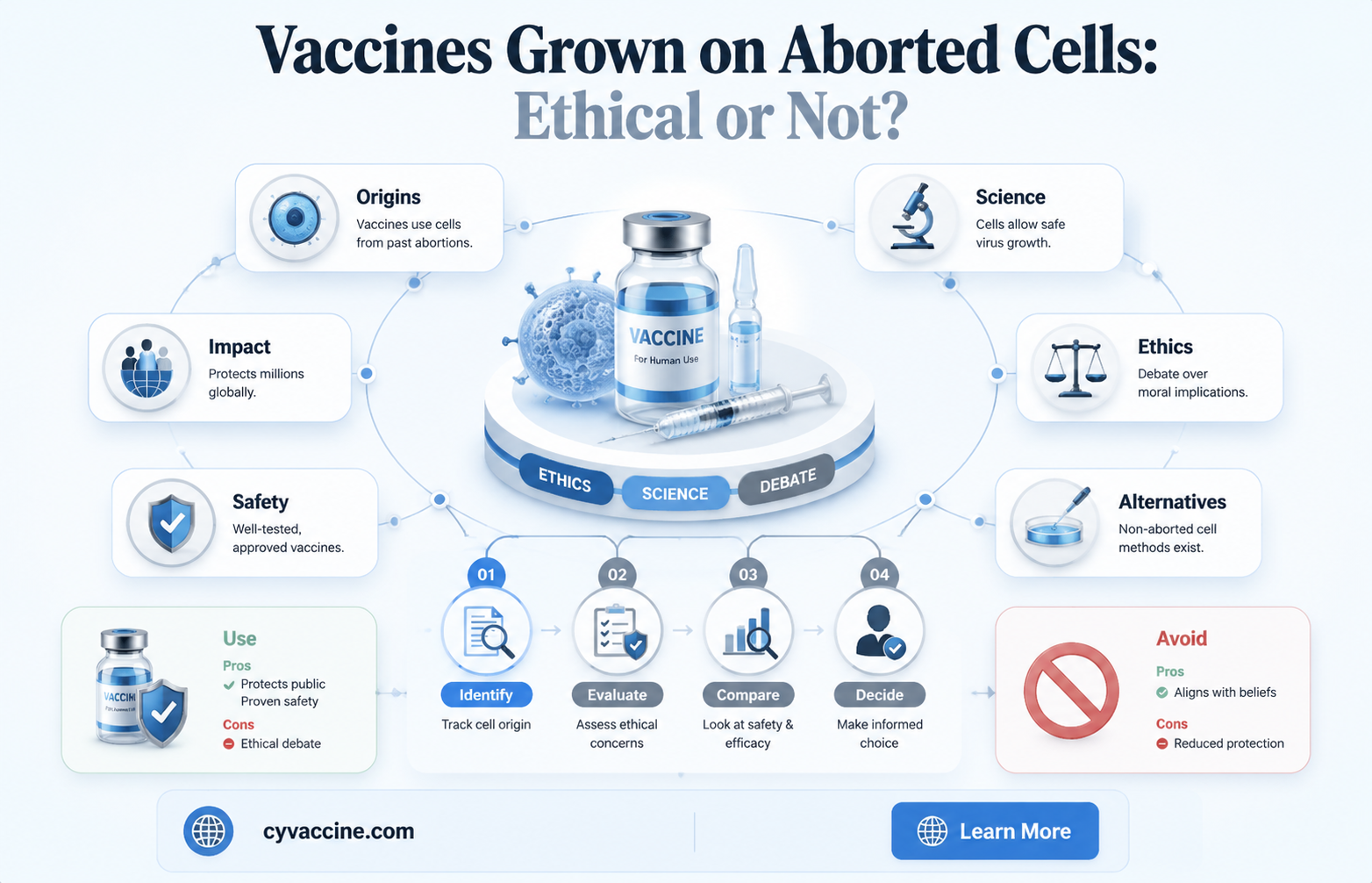 are tgere vaccines that they grow on dead babies