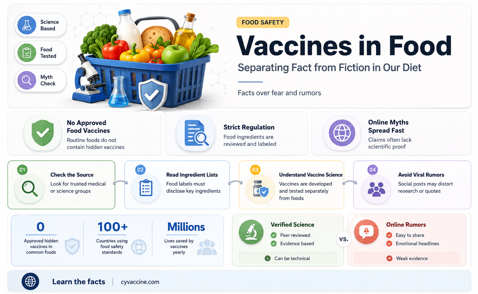 are there vaccines in our food