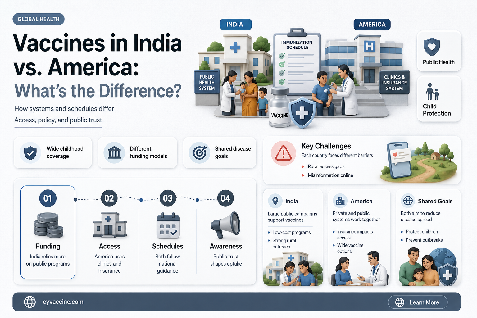 are the vaccines in india the same as america