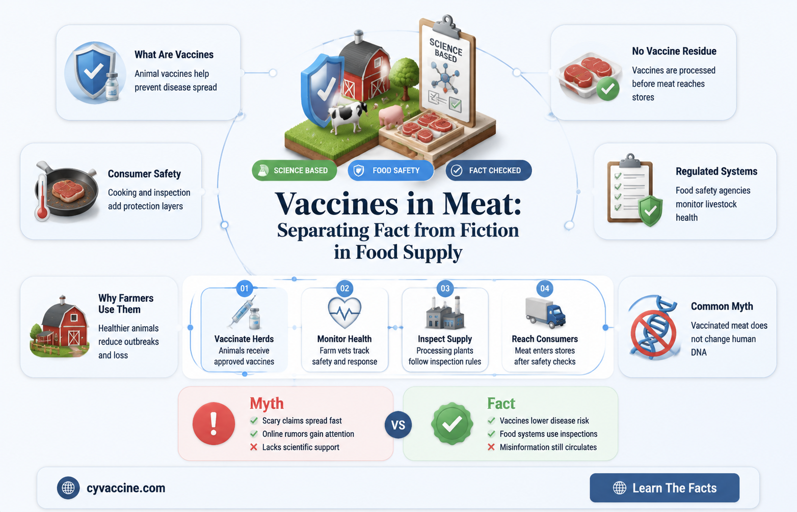 are they putting vaccines in meat