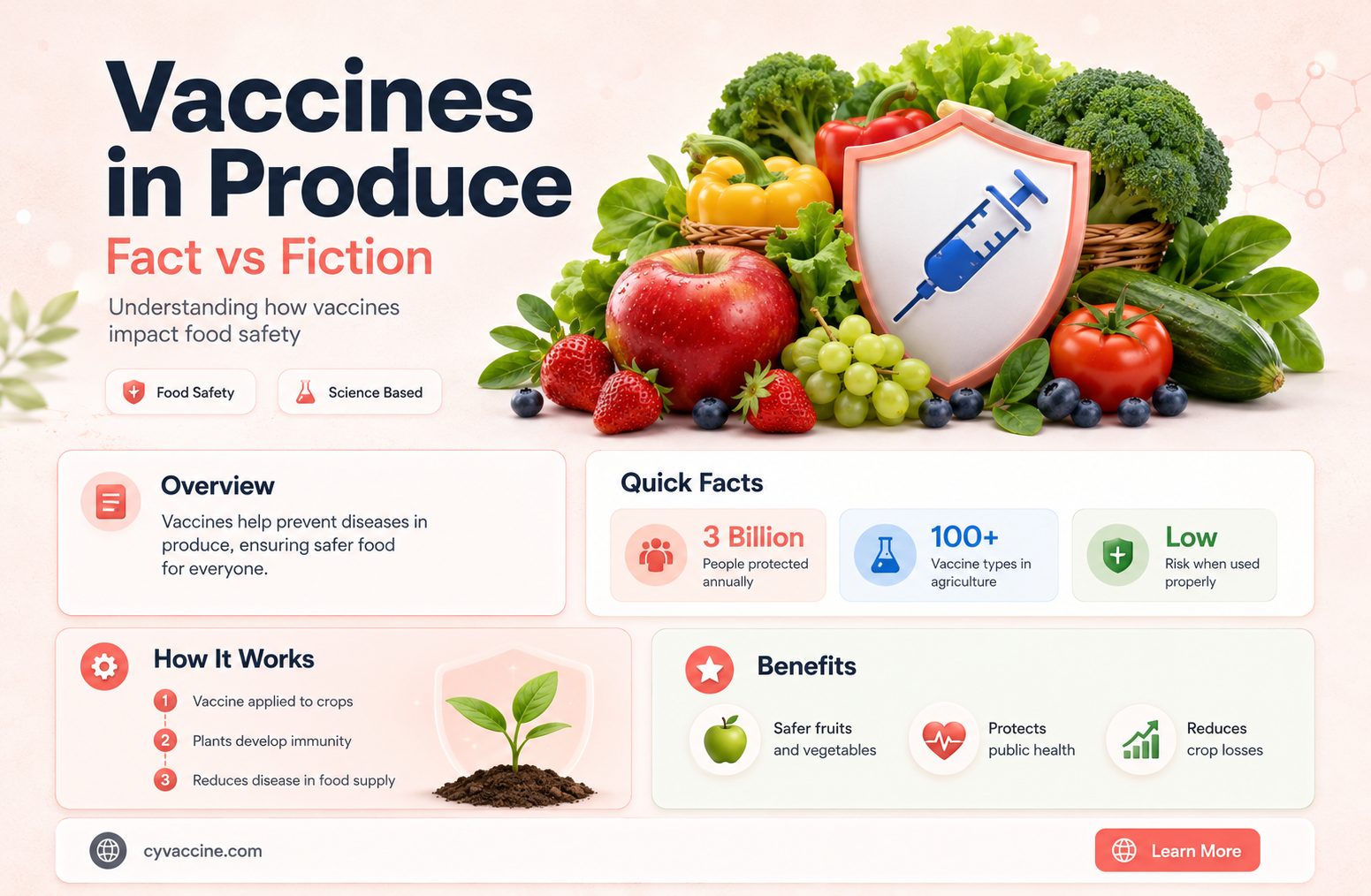 are they putting vaccines in produce