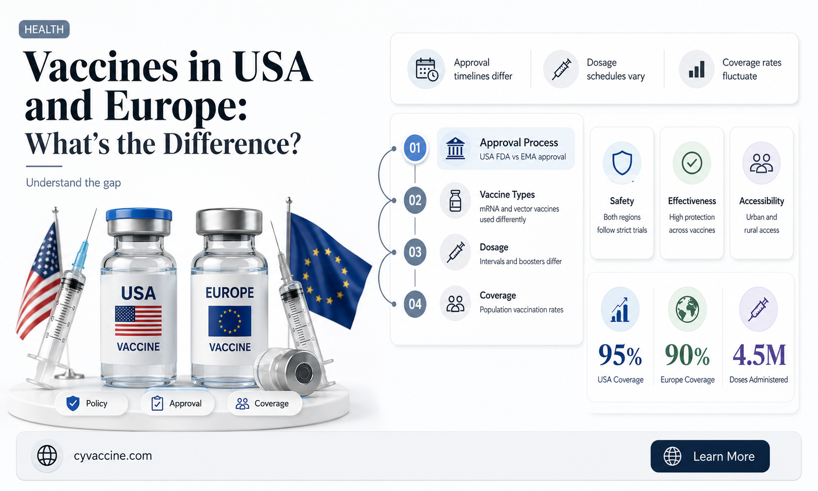 are the vaccines same in usa and europe