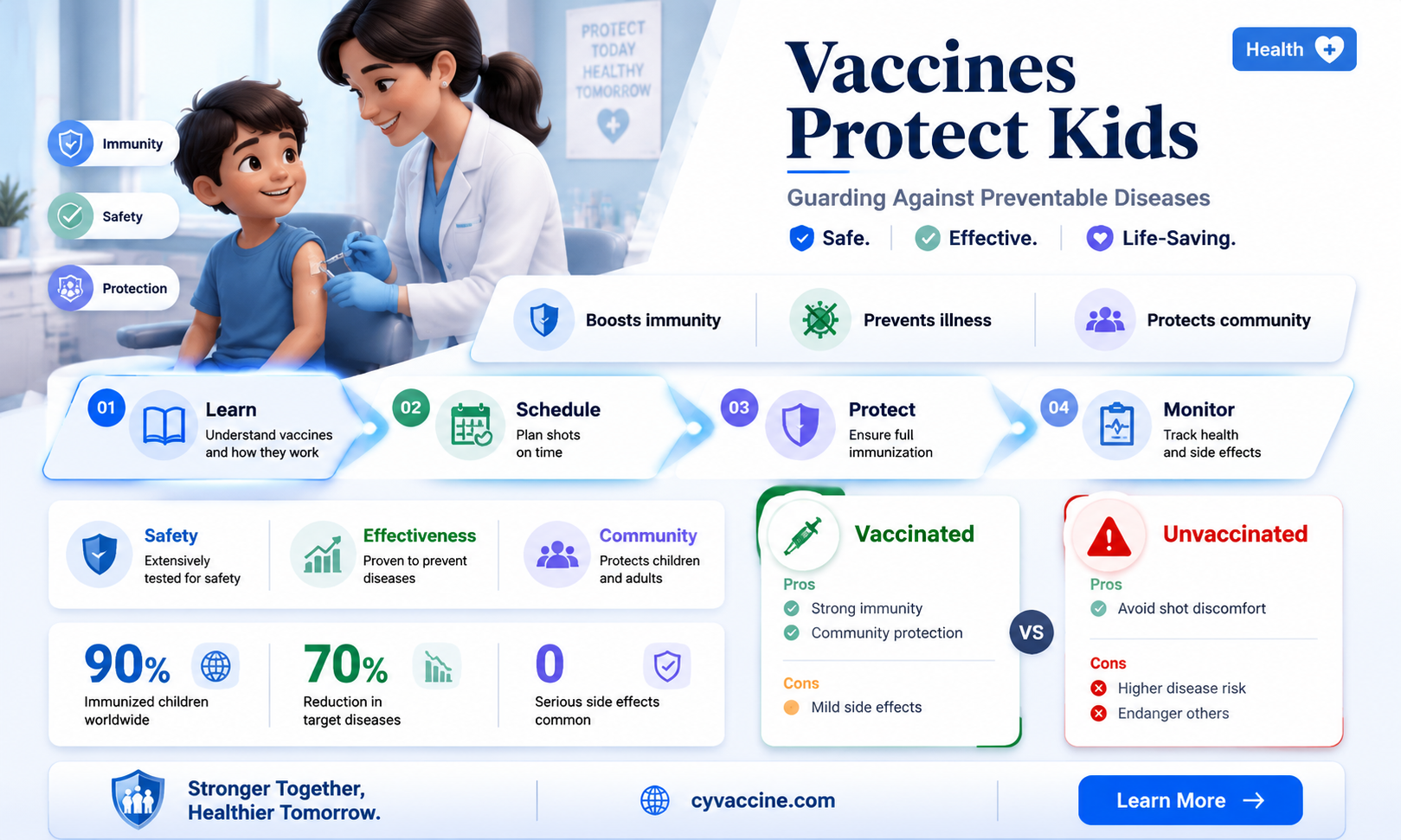 are chilrdren put at risk when not vaccinated