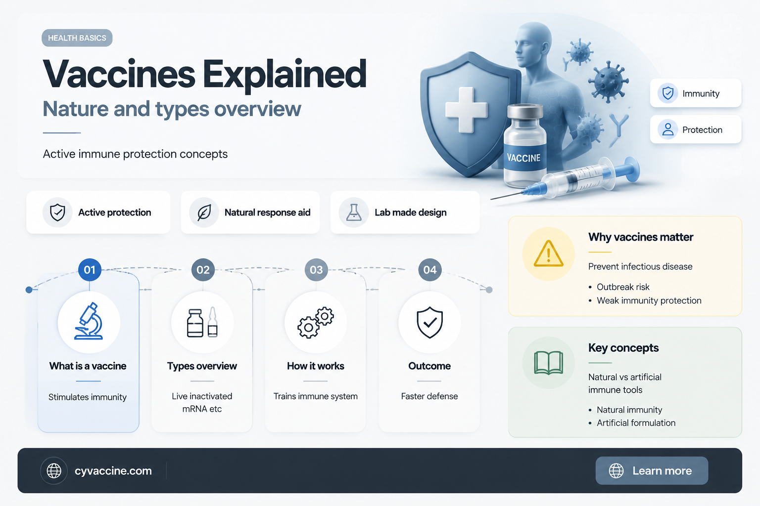 are vaccines active natural or artificial