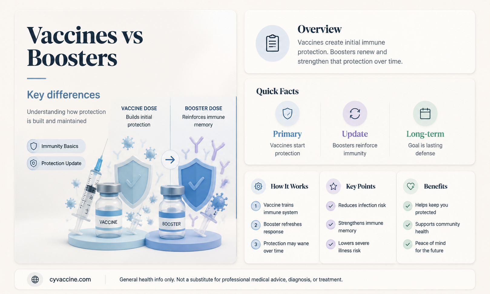 are vaccines and boosters the same