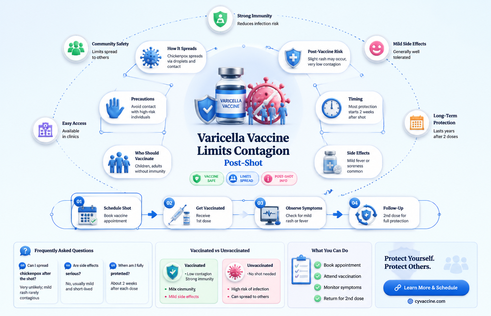 am i contagious after varicella vaccine