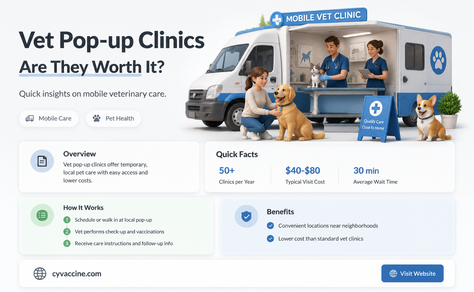 are the pop up vet vaccinations clinics good
