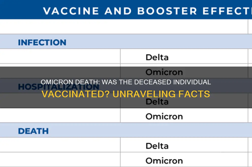 was the person who died from omicron vaccinated