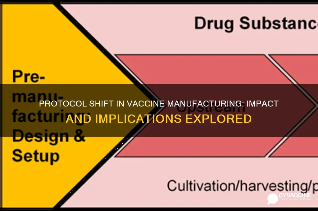 was the protocol change in manufacturing of vaccines