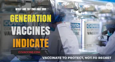 Understanding Vaccine Generations: 1st, 2nd, and 3rd Explained