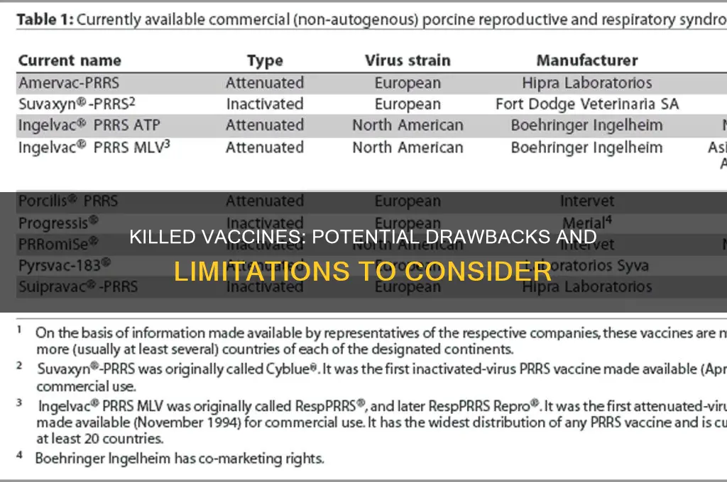 what are some disadvantages of a killed vaccine