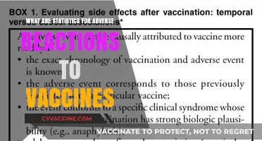 Understanding Vaccine Safety: Adverse Reaction Statistics and Key Insights