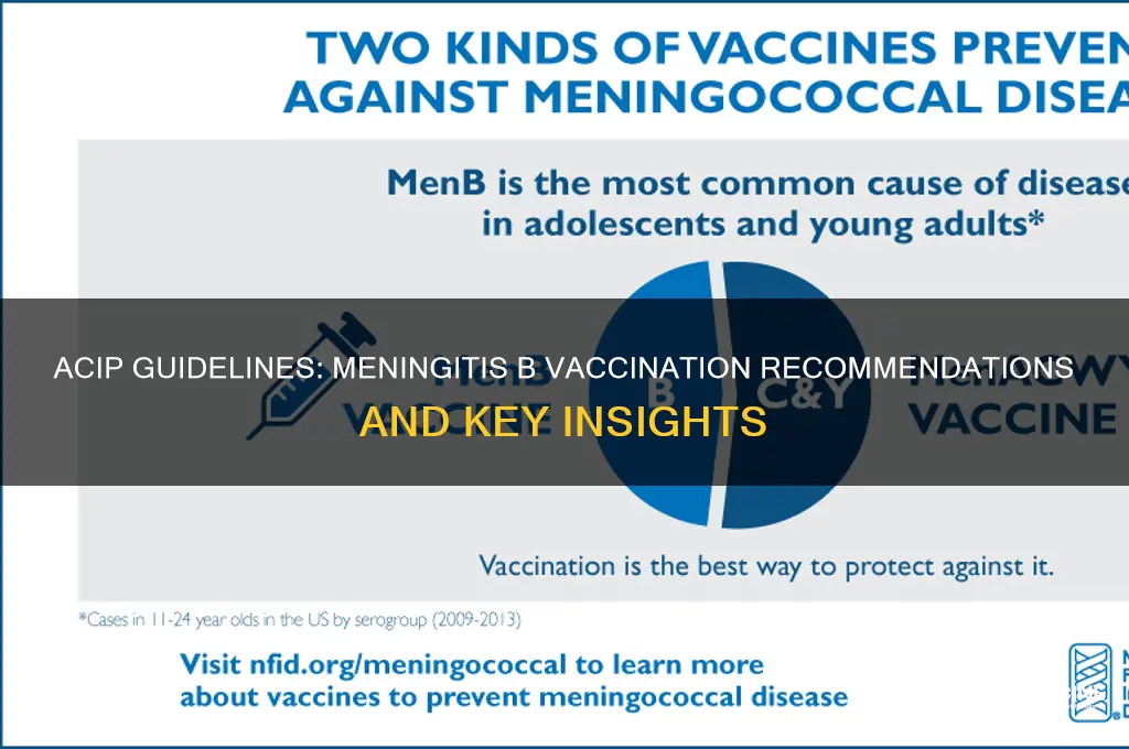 what are the acip guidelines on meningitis b vaccination