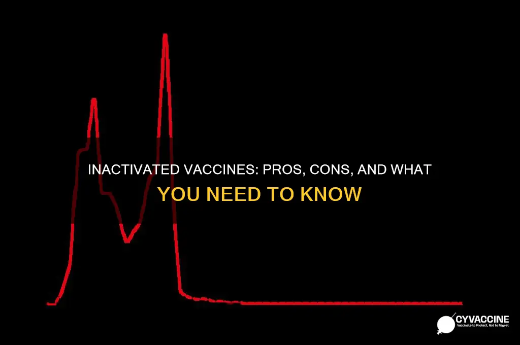 what are the advantages and disadvantages of inactivated vaccines