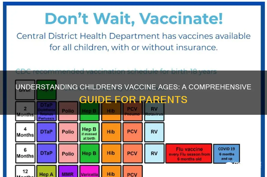 what are the ages for children