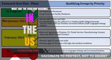 US Vaccine Schedule: Ages and Essential Immunizations for All