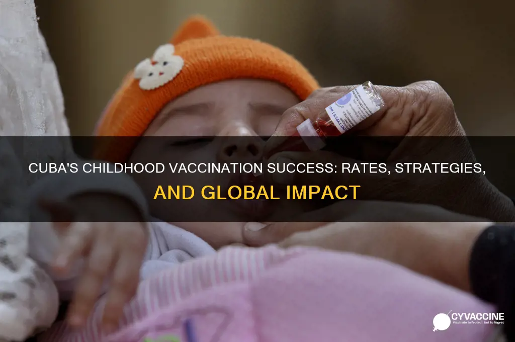 what are the childhood vaccination rates in cuba