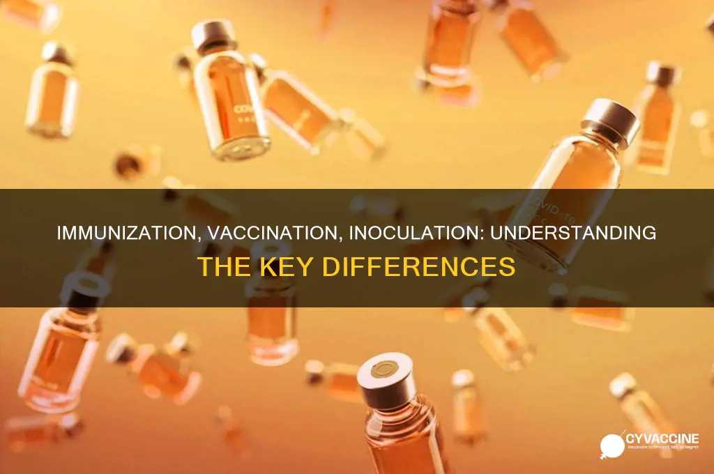 what are the differences between immunization vaccination and inoculation
