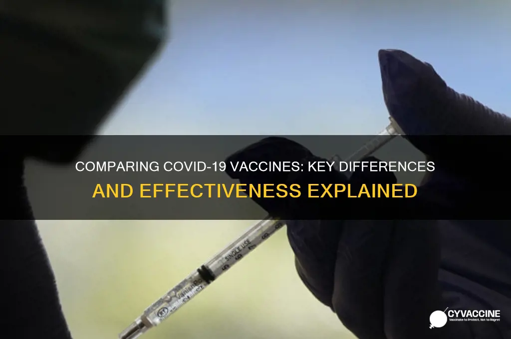 what are the differences between the coronavirus vaccines