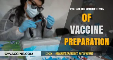 Exploring Diverse Methods of Vaccine Preparation and Development