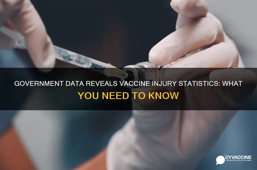 what are the government statistics on the vaccine injured