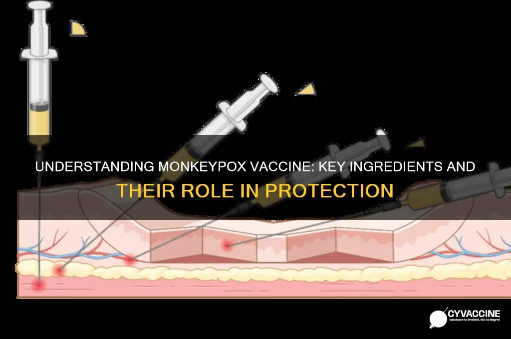 what are the ingredients in the monkey pox vaccine