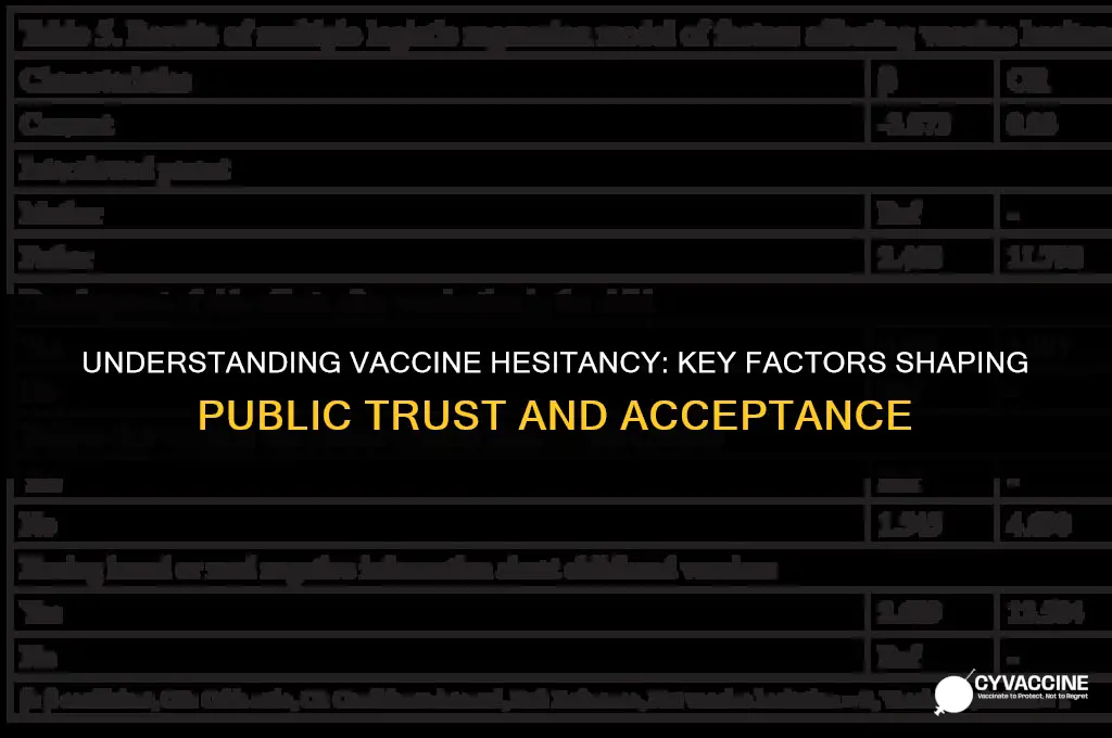 what are the major influential factors of vaccine hesitancy