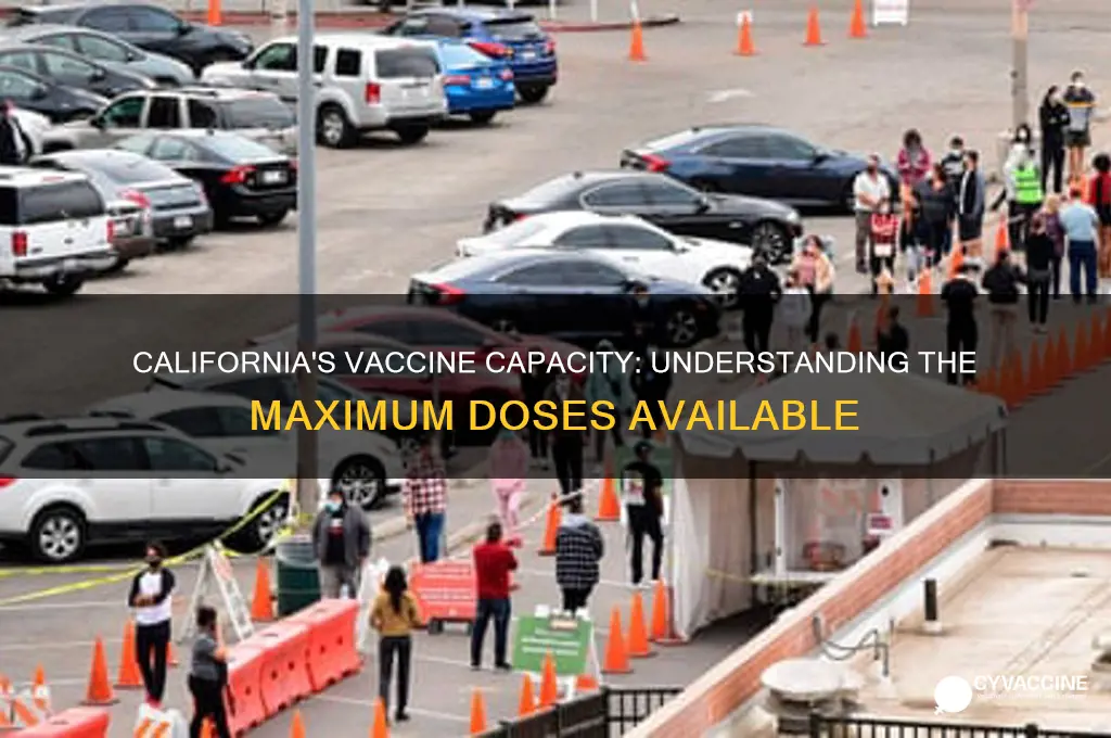 what are the maximum amount of vaccines in california