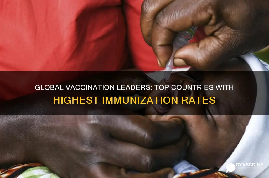 what are the most vaccinated countries in the world