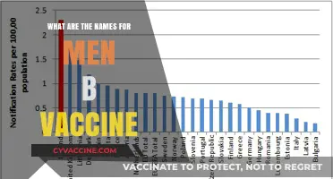 Understanding MenB Vaccine: Names, Types, and Essential Information