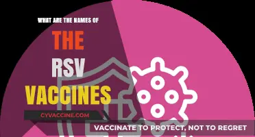 Discover the Names of RSV Vaccines: A Comprehensive Guide